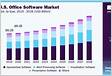 Remote Desktop Software Market Size, Share Report 203